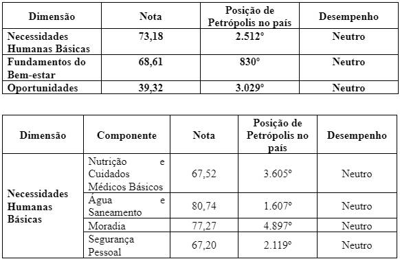 Tabela 1