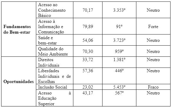 Tabela 2