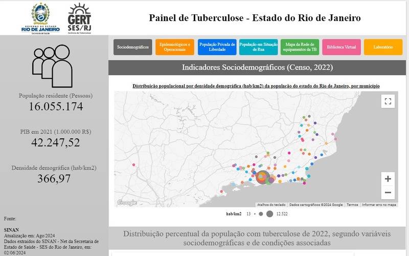 Secretaria de Estado de Saúde lança Painel de Tuberculose com o mapa da doença no Esta