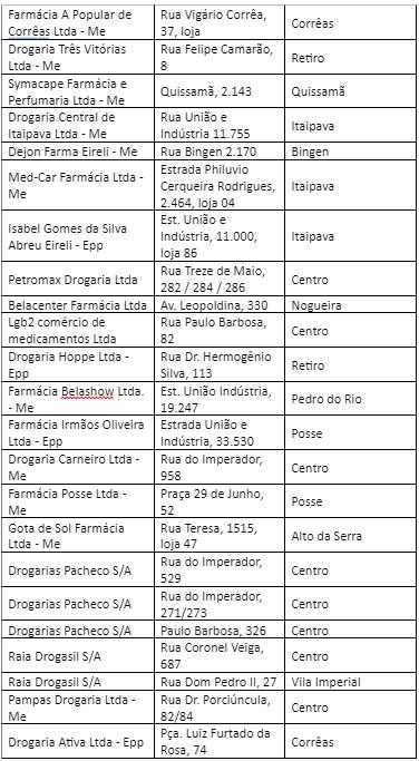 Tabela 