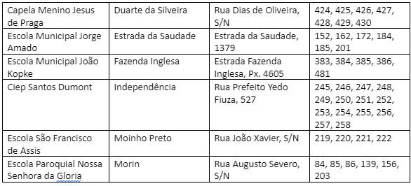 Tabela 2
