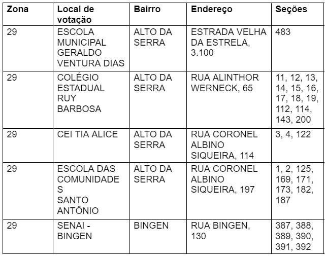 Tabela 
