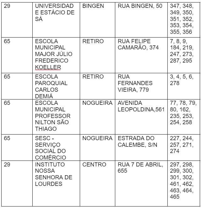 Tabela 