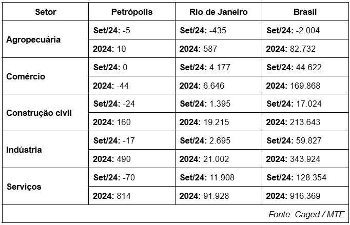 Tabela 2