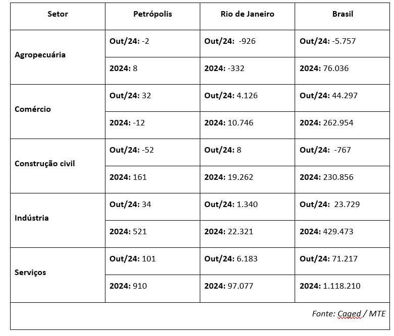 Tabela 2