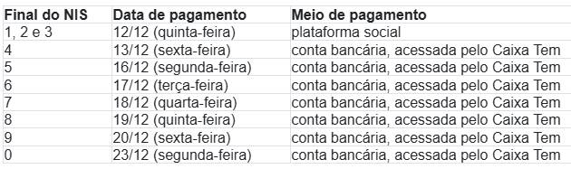 Fonte: Ministério do Desenvolvimento e Assistência Social