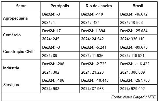 Tabela 2