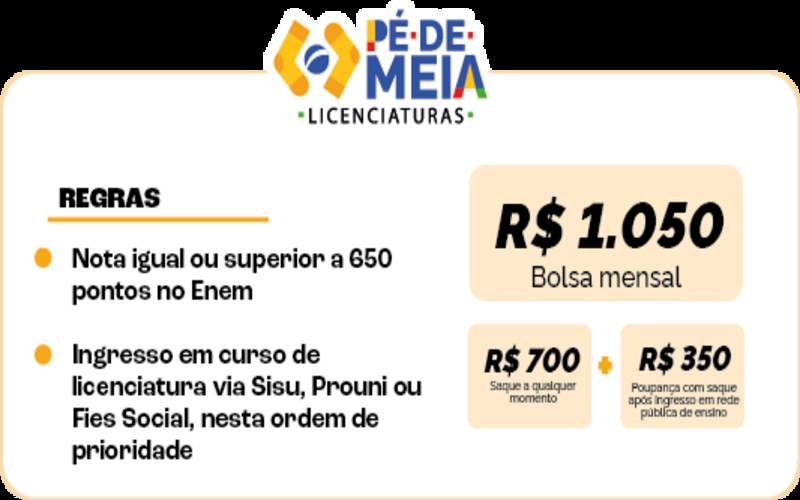 Publicado edital do Pé-de-Meia Licenciaturas