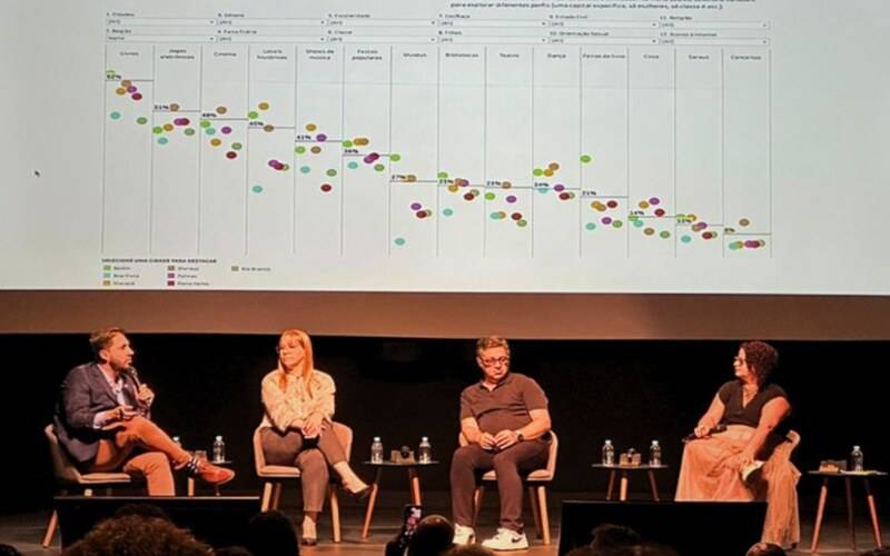 Pesquisa sobre hábitos culturais nas capitais revela desafios e oportunidades para o s