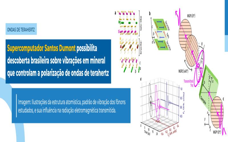 Supercomputador Santos Dumont possibilita descoberta brasileira sobre vibrações em min