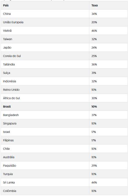 Reprodução Agência Brasil 