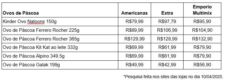 Tabela 1