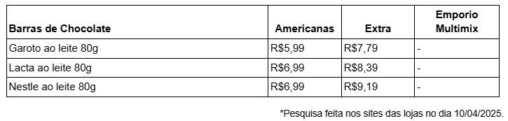 Tabela 3