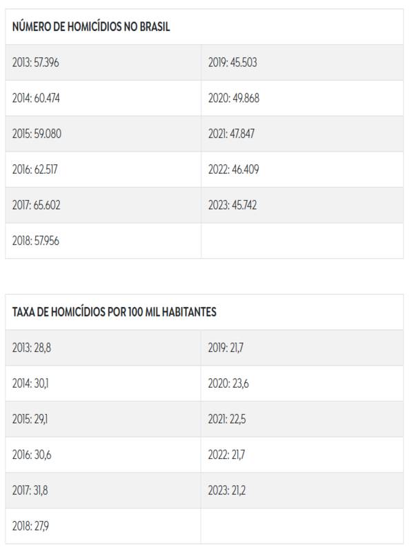 Reprodução / Agência Brasil