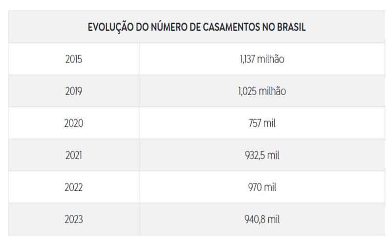 Arte: Agência Brasil