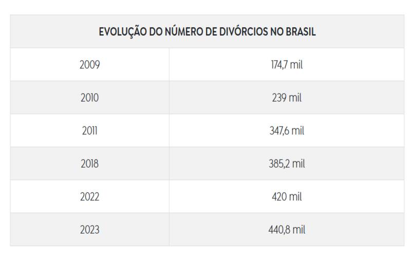 Arte: Agência Brasil