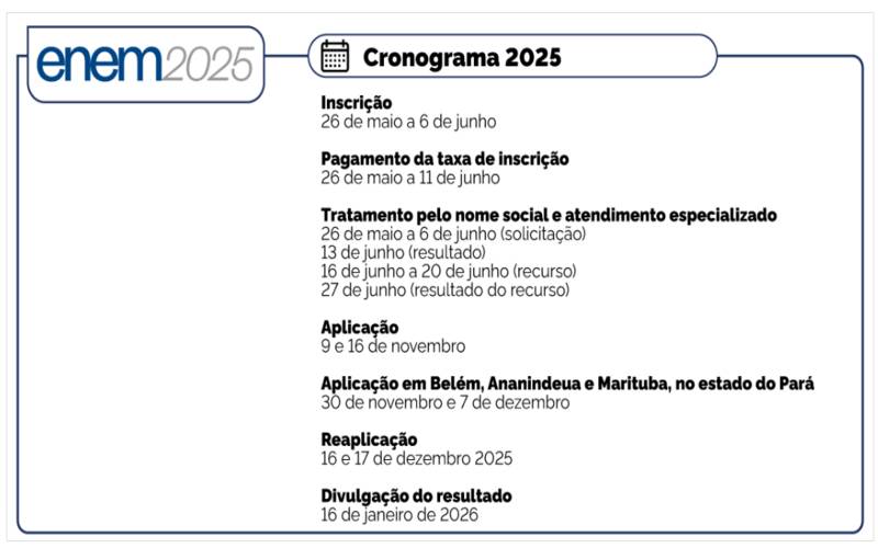 Enem: estudantes devem pagar taxa para garantir participação