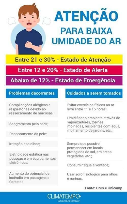 Reprodução / Climatempo
