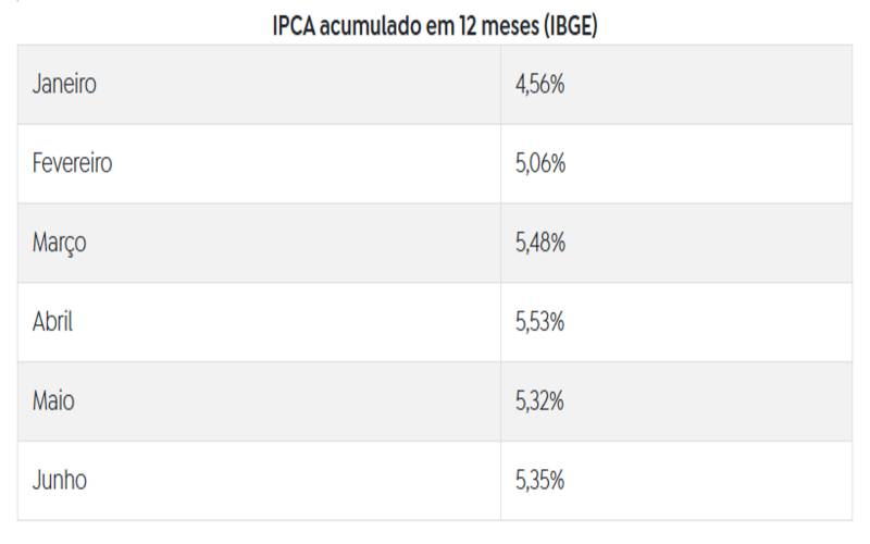 Reprodução / Agência Brasil