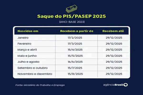 Arte: Agência Brasil