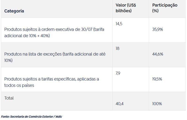 Reprodução / Agência Brasil