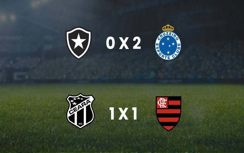 Botafogo perde em casa e Flamengo sofre empate contra o Ceará