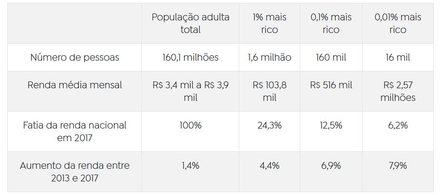 Tabela 
