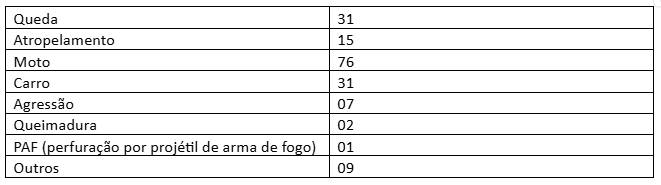Tabela 