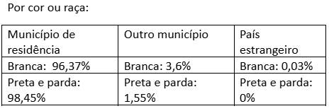 Tabela 