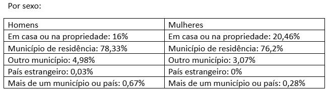 Tabela 2