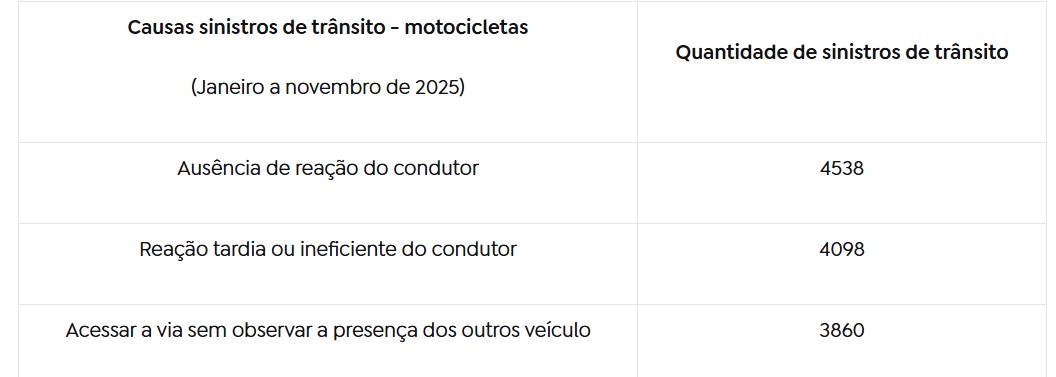 Reprodução / Agência Gov.br