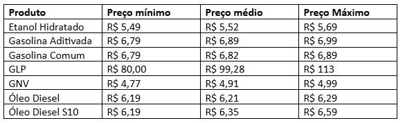 Tabela