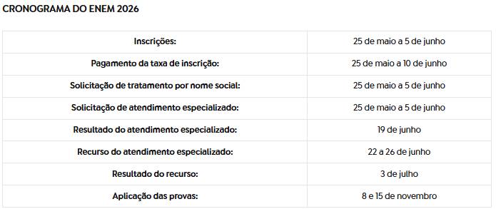 Tabela 1