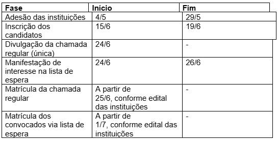 Tabela