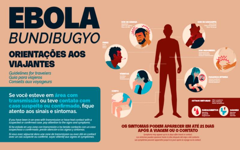 Anvisa atualiza norma para medidas de saúde em portos e aeroportos