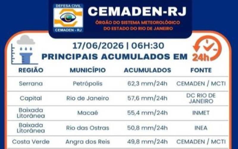 Foto: Divulgação