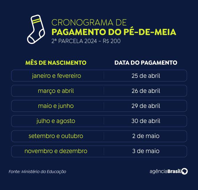 Arte: Agência Brasil